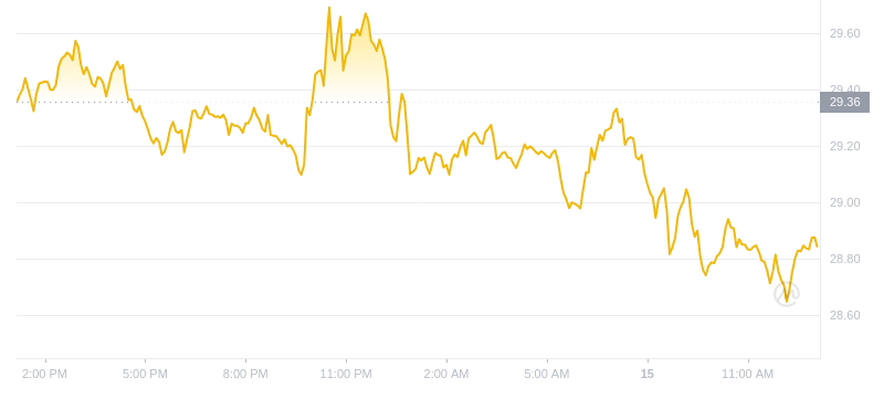 2024年10月15日雪崩币价格